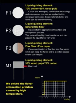 HorizonTech Falcon Coils 5 HorizonTech Falcon Coils -Electronic Cigarette Shop falcon coil type e1530805890571