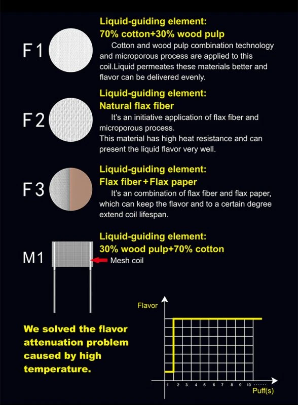 HorizonTech Falcon Coils 3 HorizonTech Falcon Coils - Image 3